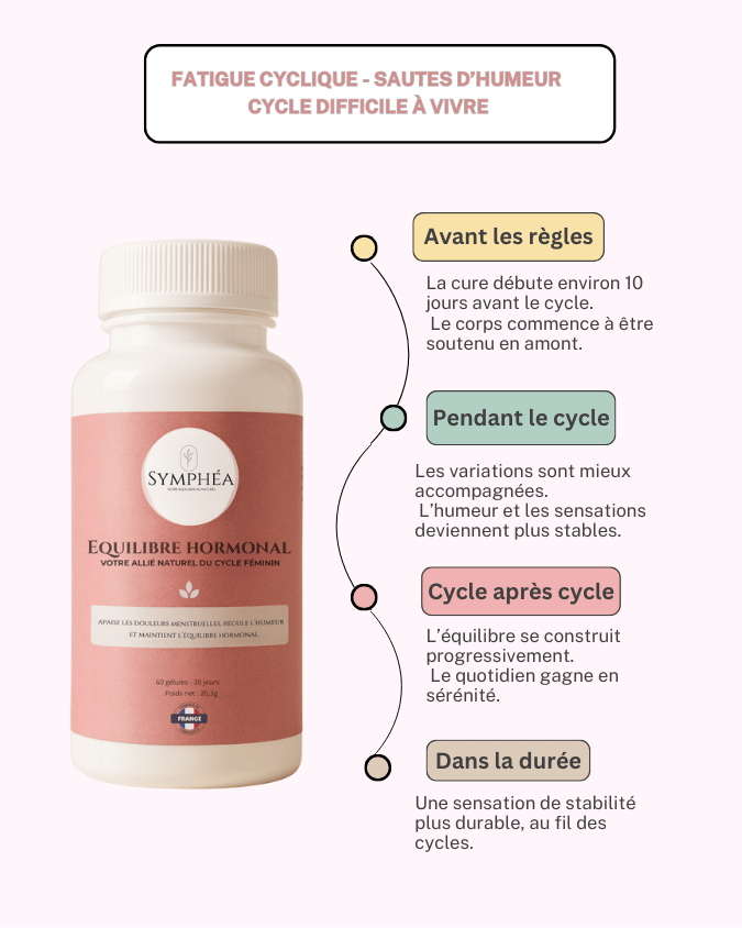 Complément alimentaire EQUILIBRE HORMONAL