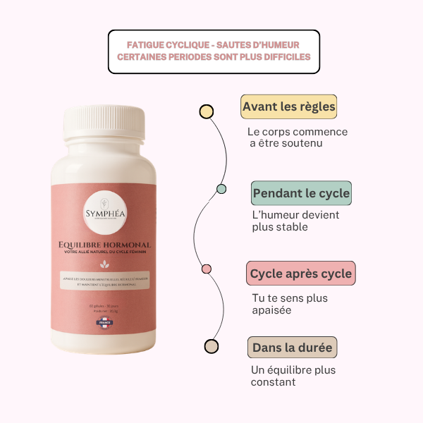 Complément alimentaire pour le syndrome prémenstruel (SPM)