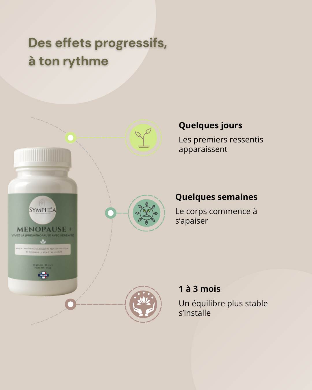 Complément alimentaire pour la ménopause et la périménopause