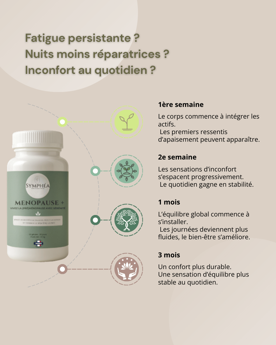 Complément alimentaire MENOPAUSE & PERIMENOPAUSE